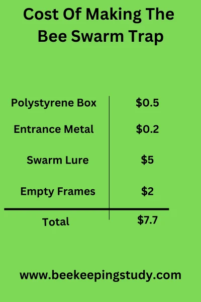 Cost Of Making The Bee Swarm Trap
