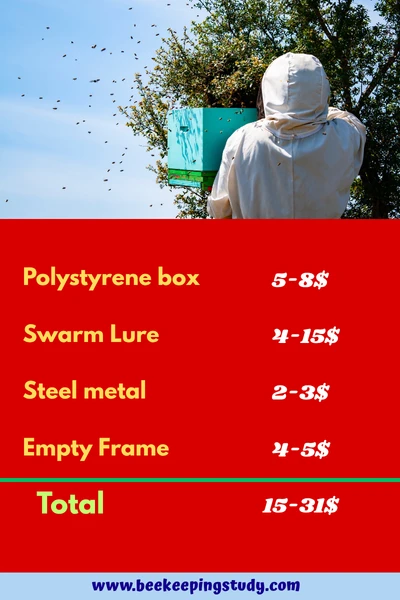 Cost of DIY Bee Swarm Trap