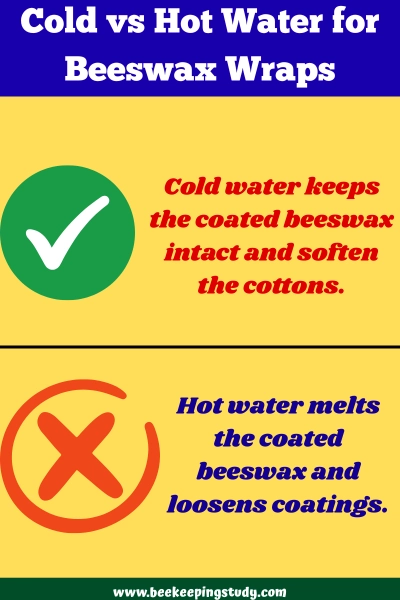 Cold vs Hot Water for Beeswax Wraps