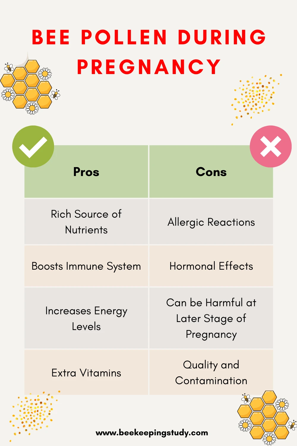 Pros and Cons of Bee Pollen during pregnancy