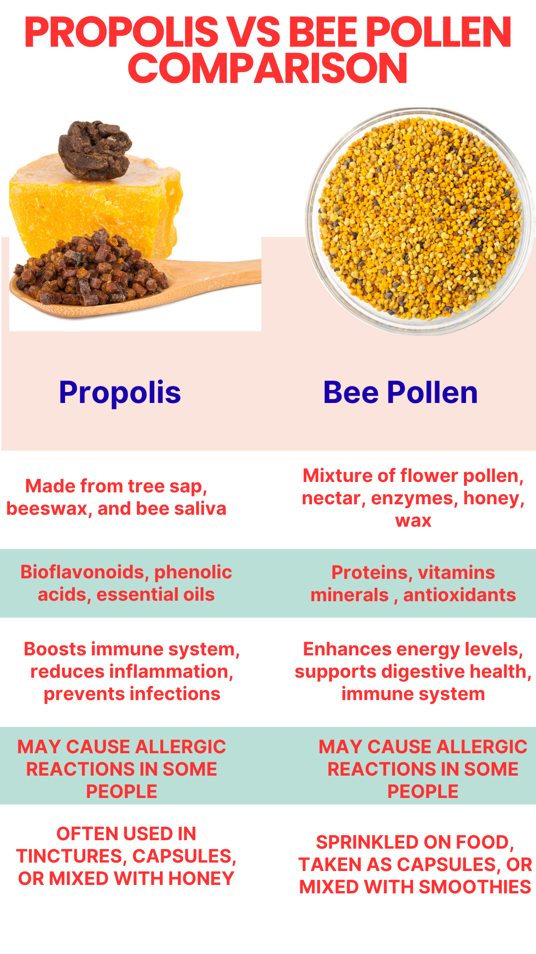 Propolis vs Bee Pollen Comparison