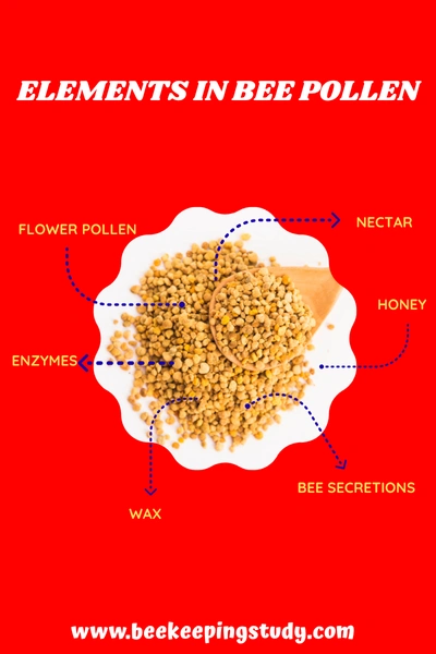 Elements in Bee pollen