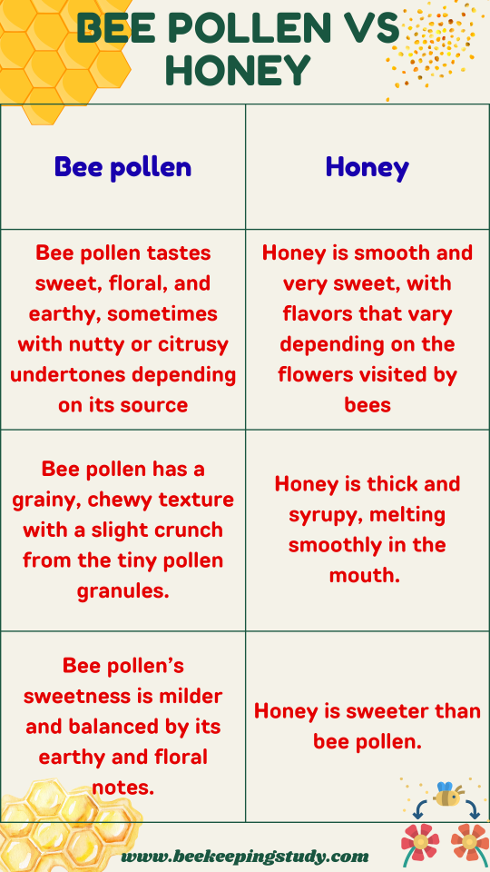 Bee pollen vs Honey