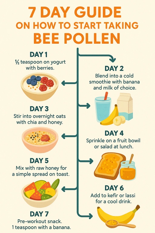 7 day roadmap to use bee pollen