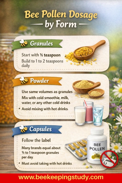 Bee Pollen Dosage by form