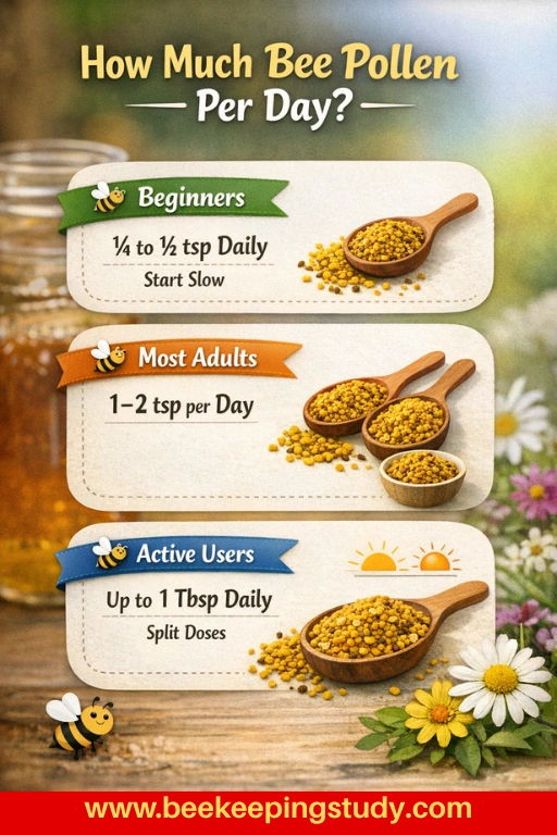 How much bee pollen per day?