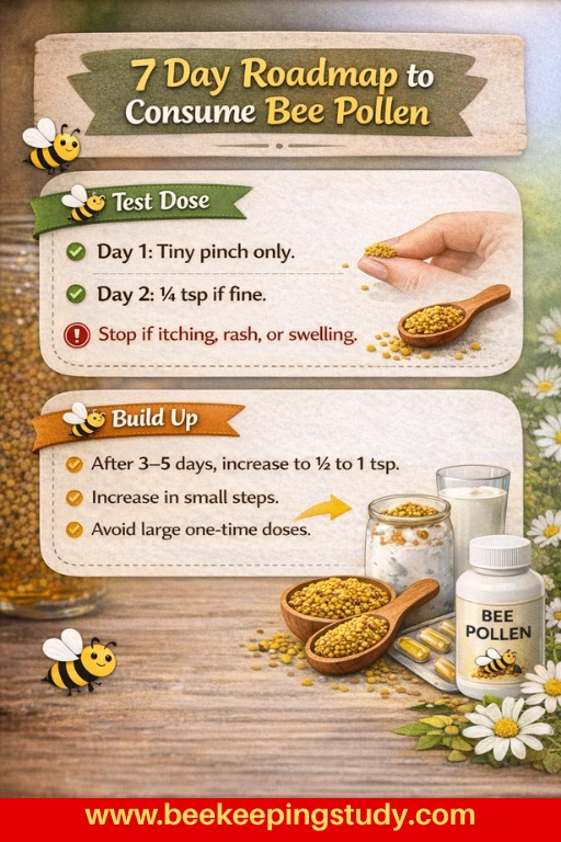 Step by Step Bee Pollen Dosage Guide