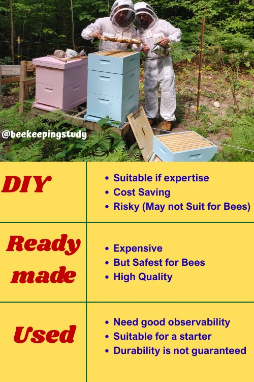 DIY vs Ready-Made vs Secondhand Beehives Which is Best