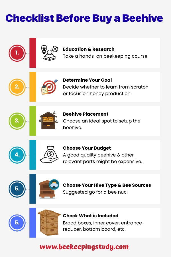 Checklist Before Buy a Beehive